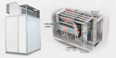 イヤサカ CAB-08 水性塗料対応スプレーブース - 環境に優しい設備